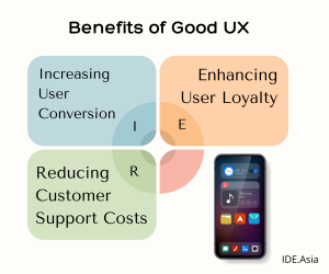 Benefits of Good UX