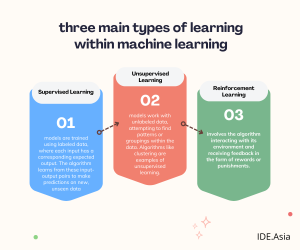 machine learning