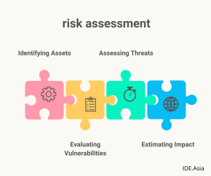 Risk Assement