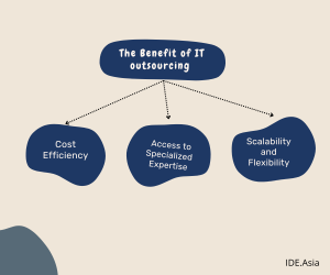 IT Outsourcing